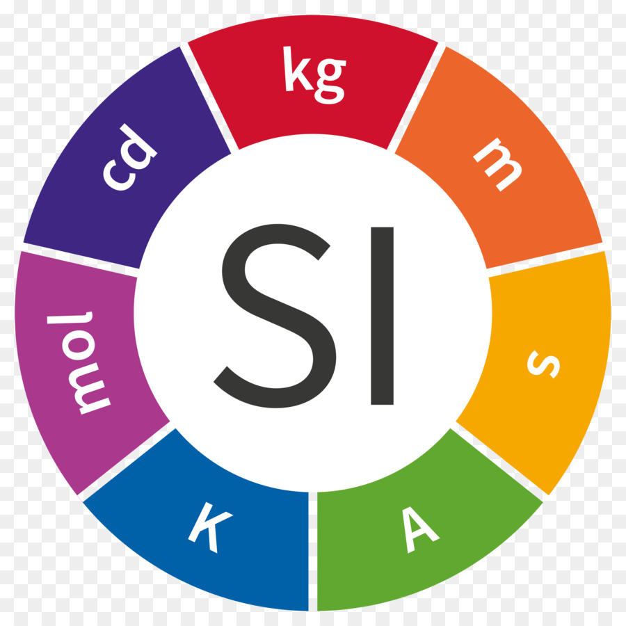 Sistema Internacional de Unidades (SI)