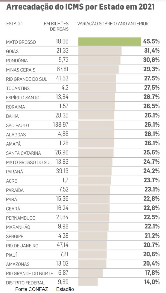 Primeiro sorteio do EuroDreams. ″Estado arrecada impostos mas dá