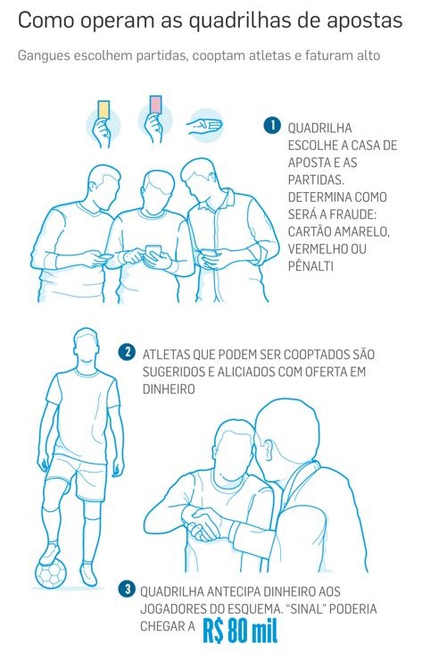 Lateral aliciado em esquema de apostas vira testemunha e promete